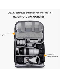 фотосумка, рюкзак для фототехники 20 л зелено-оранжевая K&F Concept KF13.087AV1 (1)