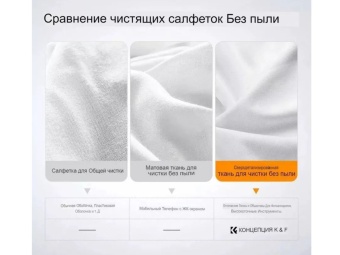 Салфетка для чистки оптики из микрофибры в вакууме 2 шт, 1515 см K&F Concept SKU.1615_2pcs (3)