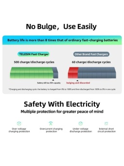 Аккумулятор Telesin (GP-FCB-B11) (5)