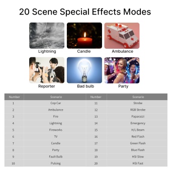 Светодиодный осветитель Ulanzi VIJIM VL196 RGB 6