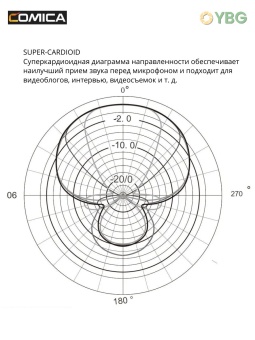 Микрофон -пушка Сomica - V30 PRO (7)