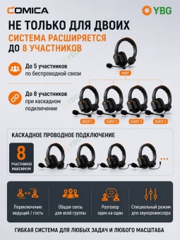 Беспроводная Интерком система микрофон 2 шт - Seekcom S1-2 (4)